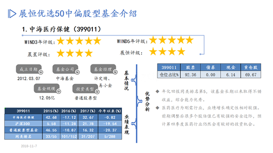 优选50股基PPT-10月推荐_03